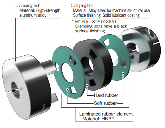 Step Flex Shaft Couplings Resonance Dampening Shaft Couplings